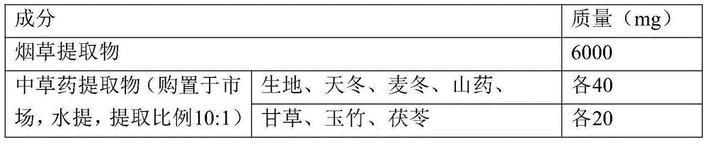 Nourishing yin and reducing fire-type tobacco oral spray and preparation method thereof