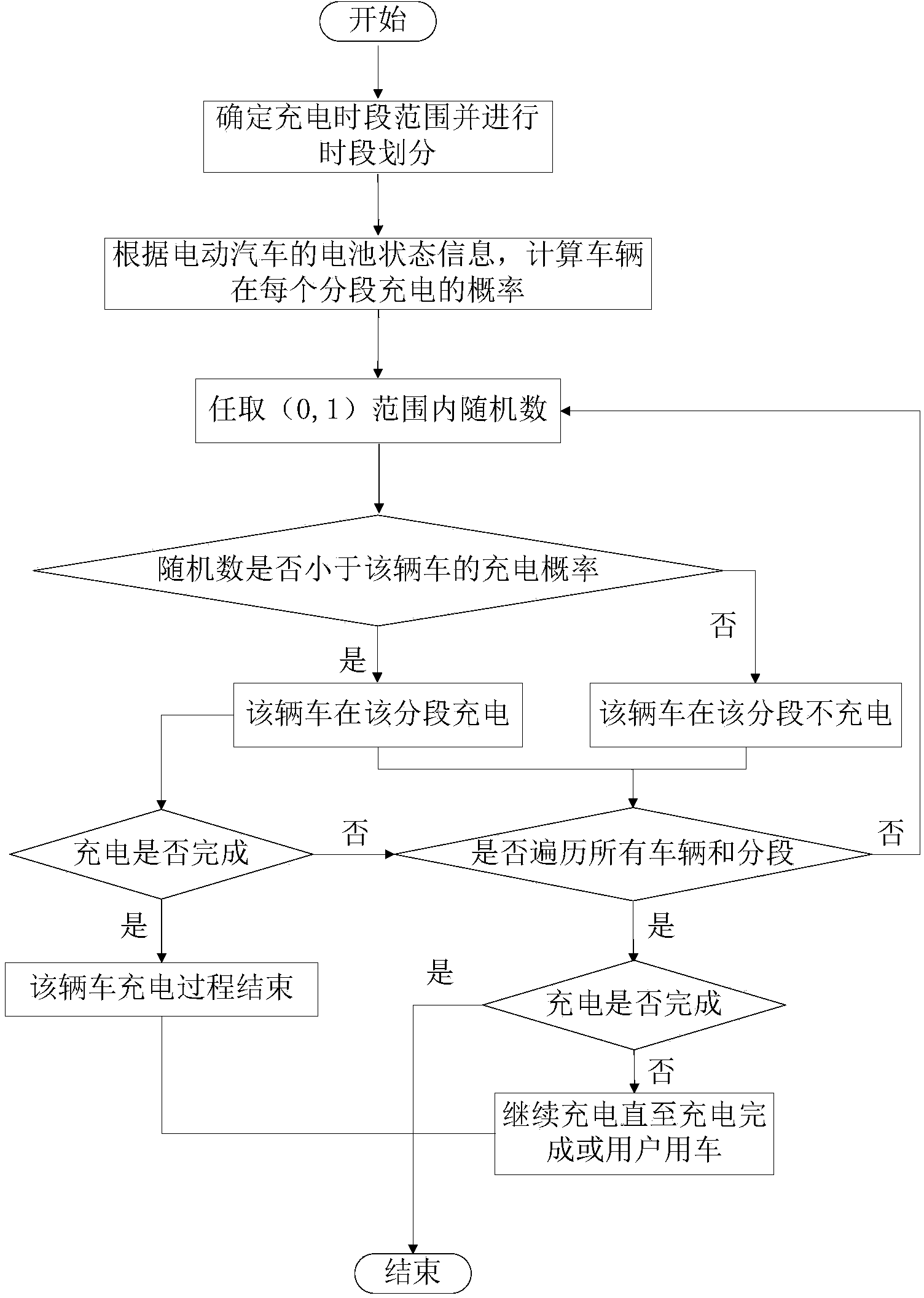 Electric vehicle automatic charging control method used for private person