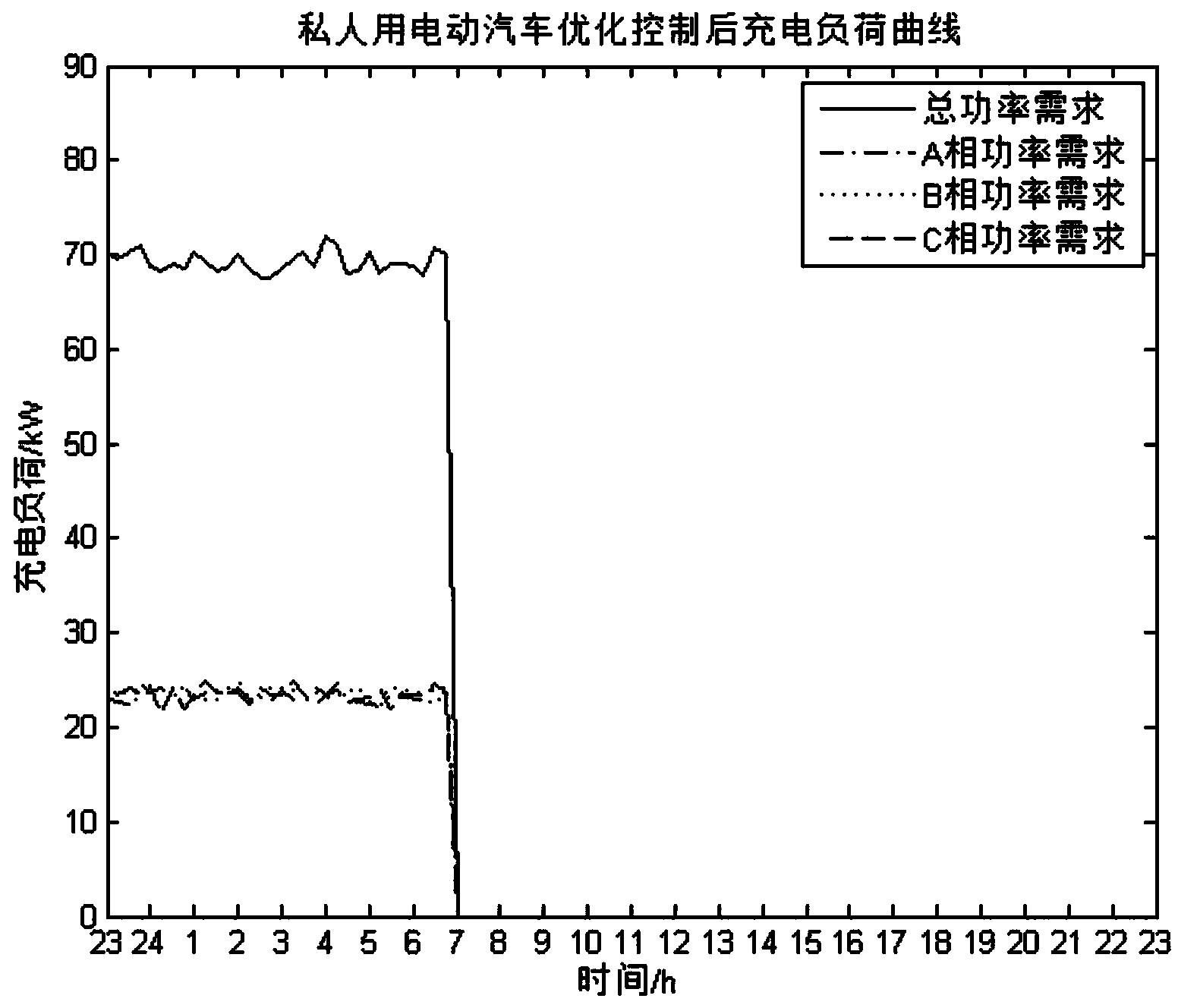 Electric vehicle automatic charging control method used for private person