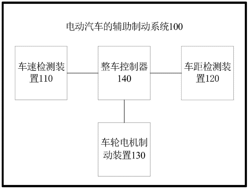 Anti-collision system and control method of electric automobile and electric automobile