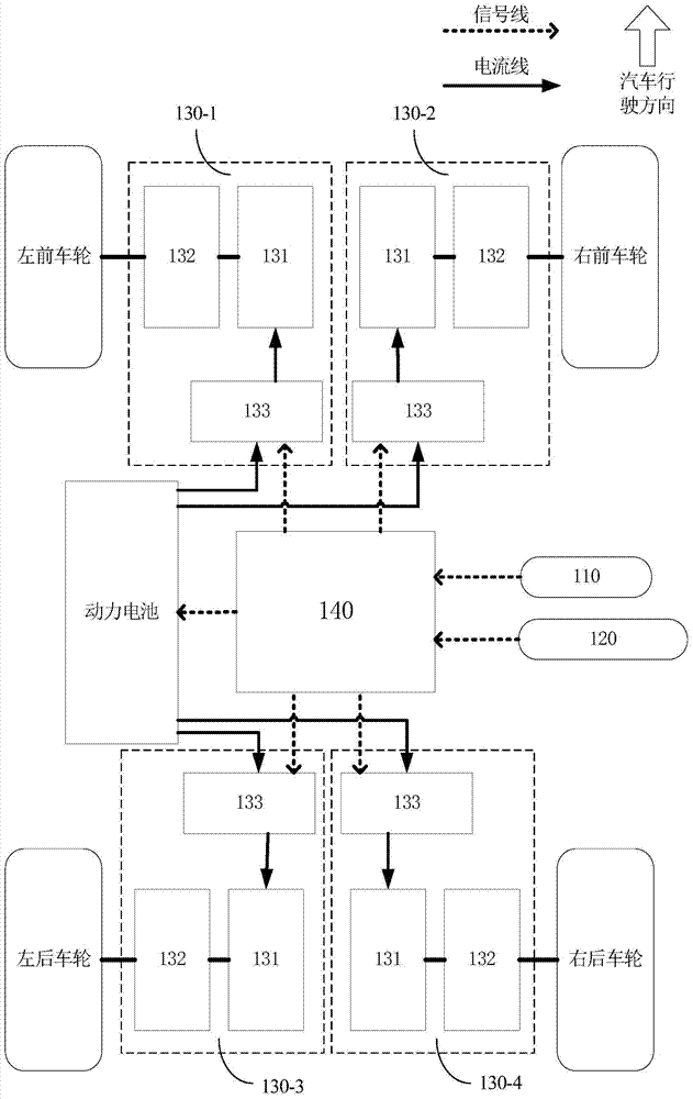 Anti-collision system and control method of electric automobile and electric automobile