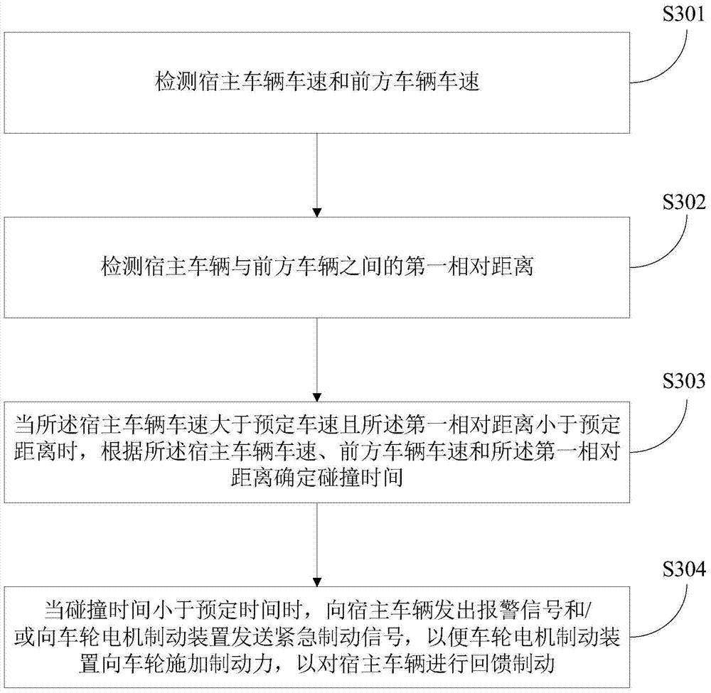 Anti-collision system and control method of electric automobile and electric automobile