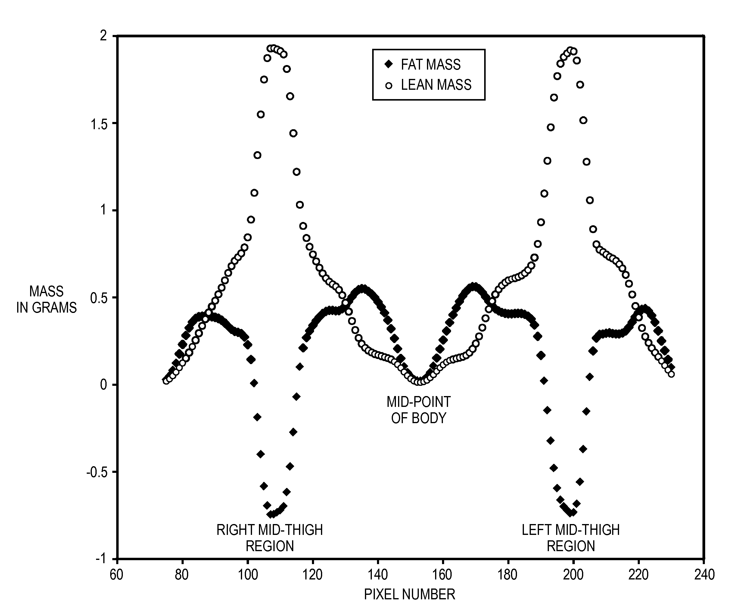 Measuring intramuscular fat