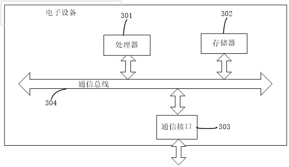 Data merging method, device, electronic device and storage medium