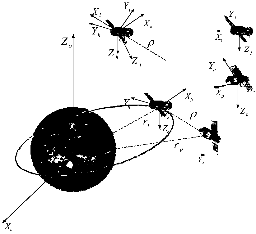 Final segment saturation control method of non-cooperative target spacecraft rendezvous and docking