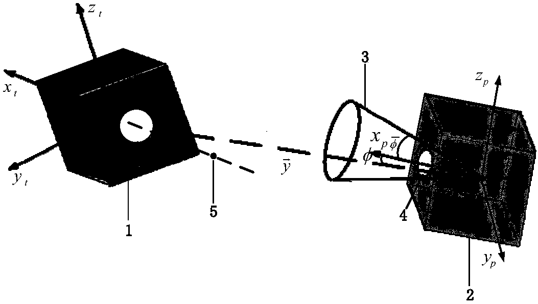 Final segment saturation control method of non-cooperative target spacecraft rendezvous and docking