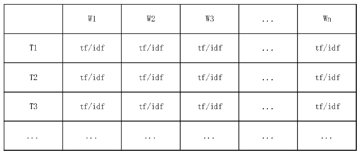 Incremental processing method of hierarchical concept vectorization in personal big data management