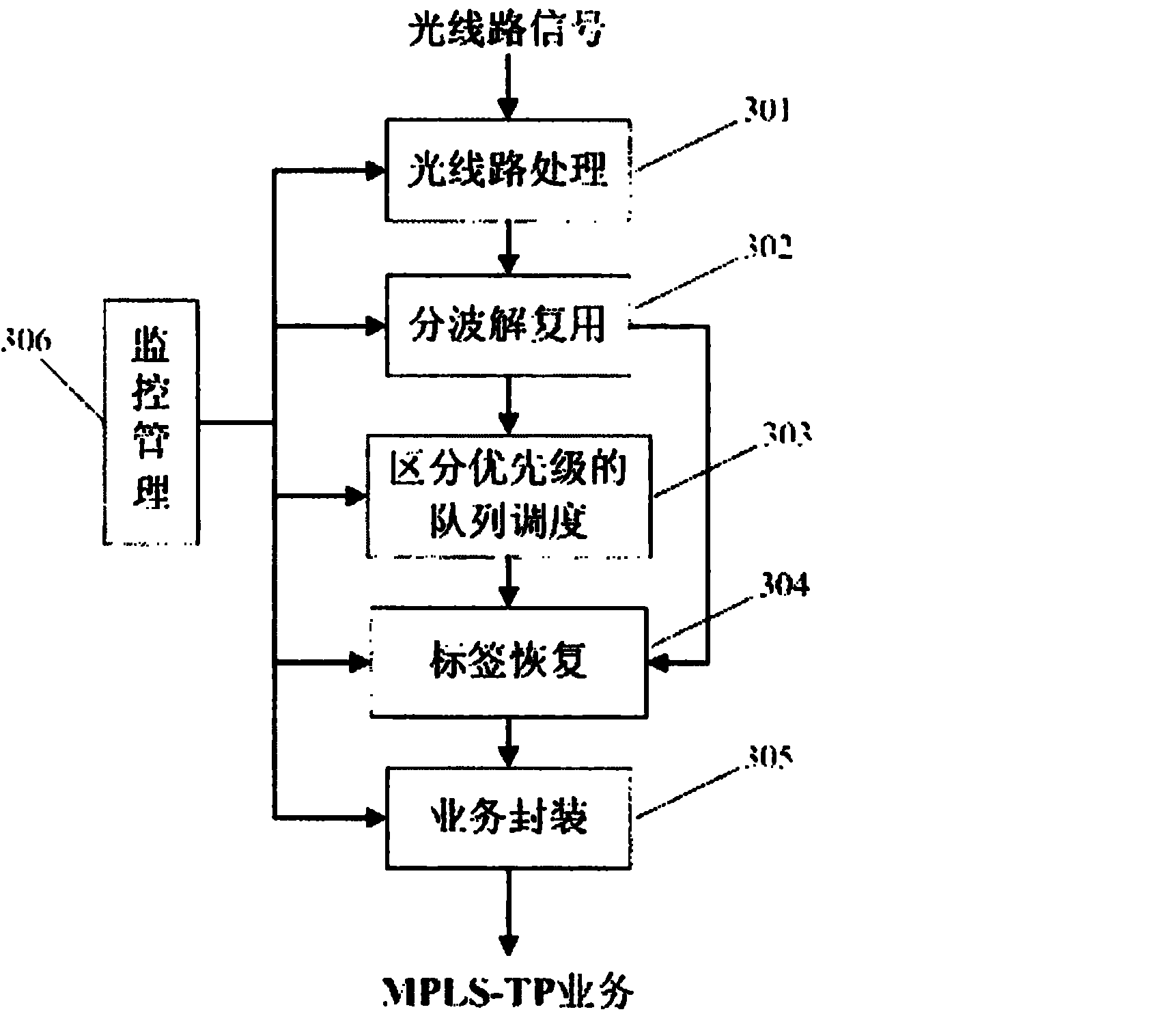 Service transport method for distinguishing priority in MPLS-TP over OTN multi-layer network and device thereof