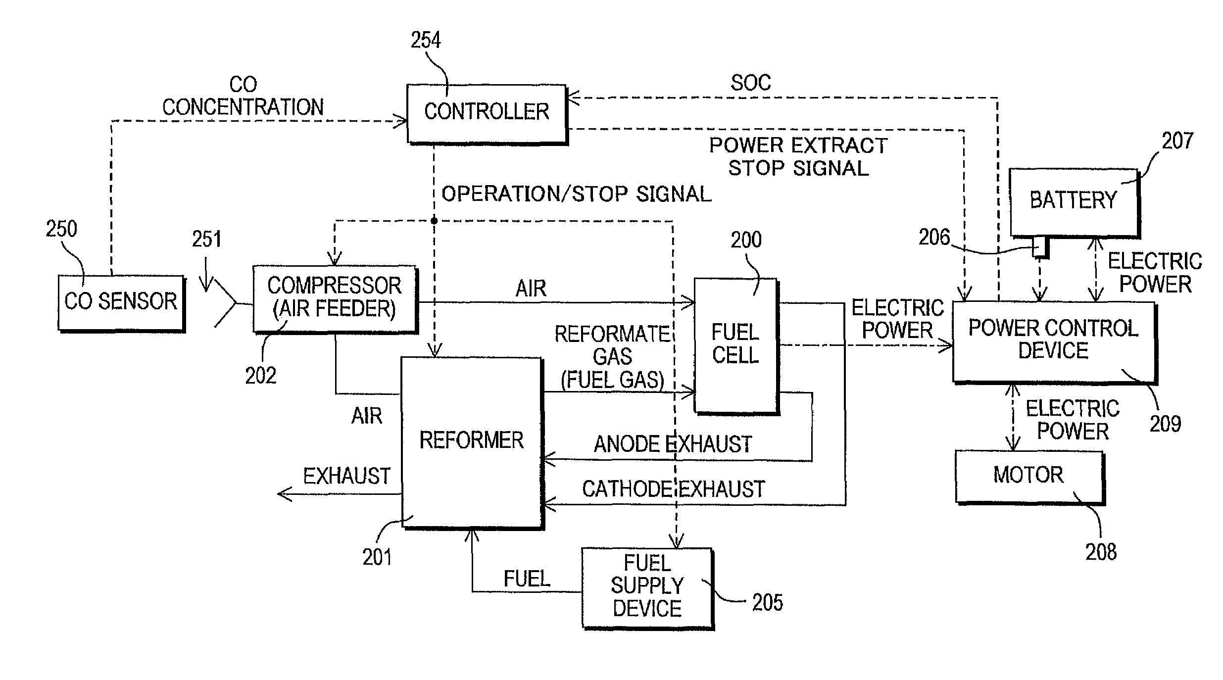 Fuel cell vehicle