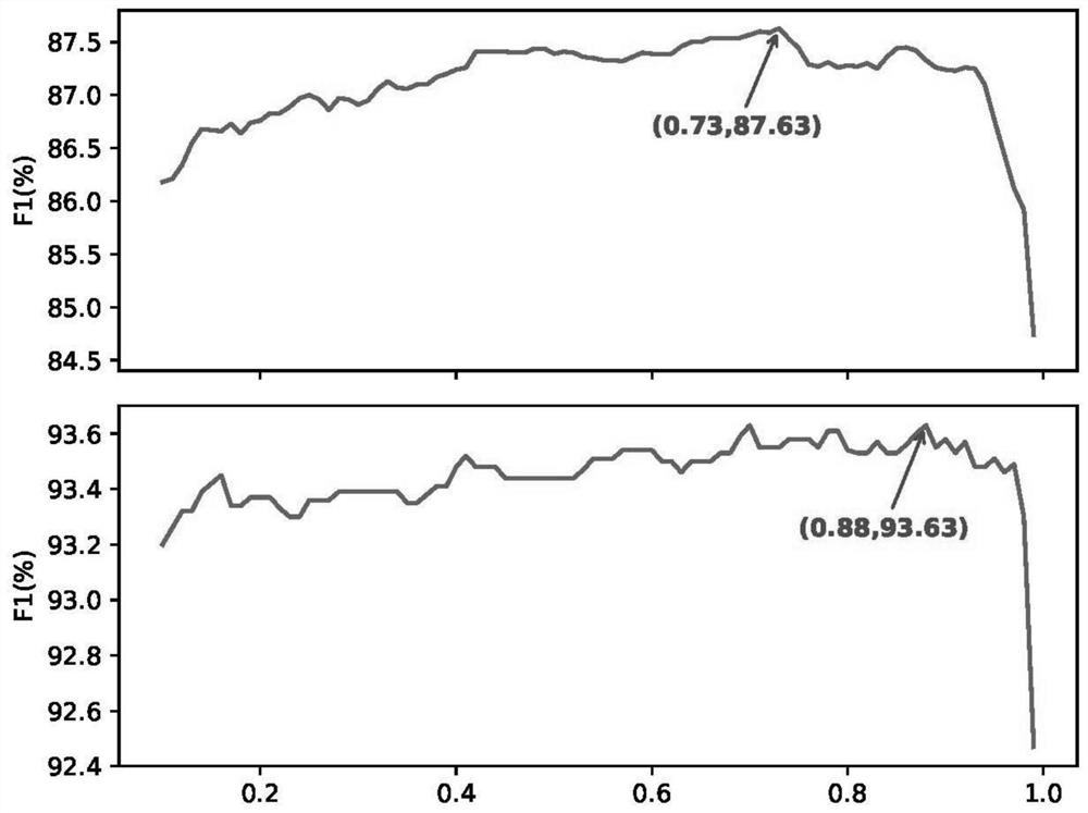 Dictionary correction and implicit emotion recognition method based on multi-task learning