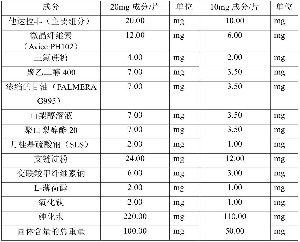 Tadalafil orodispersible film and preparation method thereof