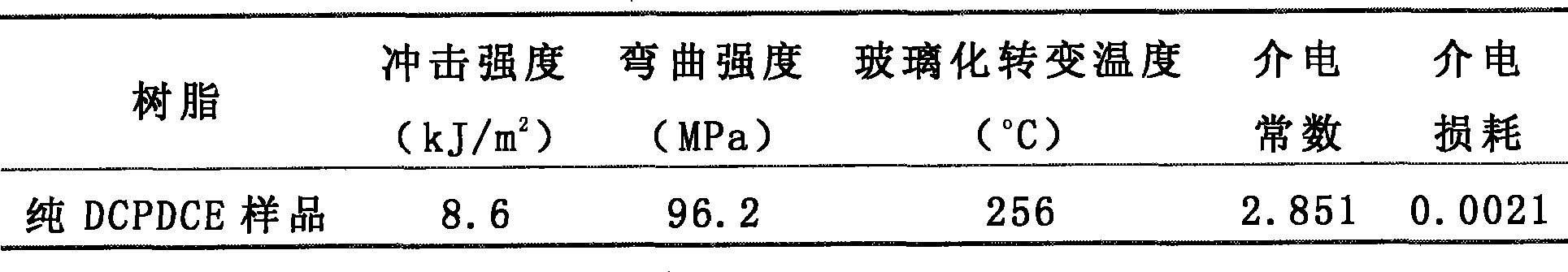 Dicyclopentadiene type ethylene rhodanate resin and preparation thereof