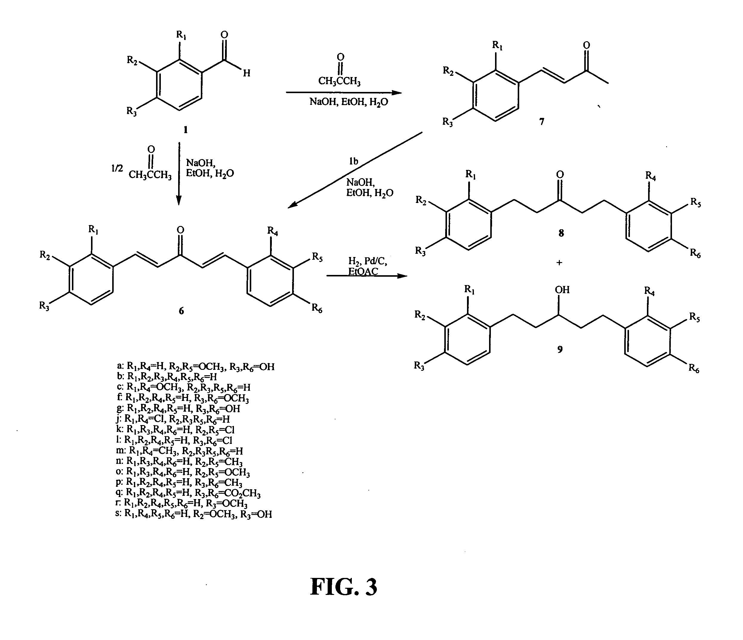 Method and compounds for cancer treatment utilizing NFkB as a direct or ultimate target for small molecule inhibitors