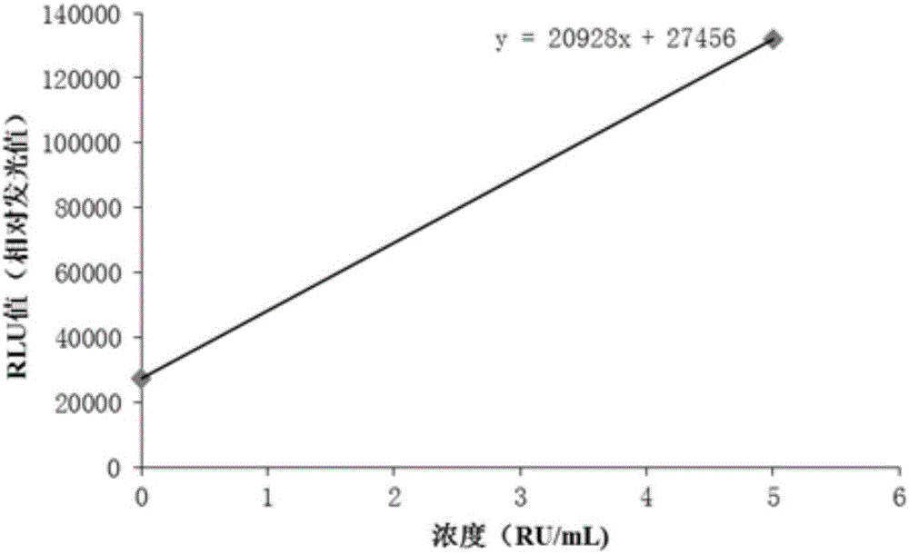 Magnetic particle-based quantitative chemiluminescent assay kit for anti-histone antibody IgG, and preparation and detection methods thereof