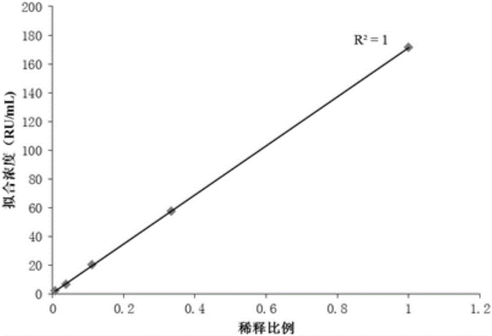 Magnetic particle-based quantitative chemiluminescent assay kit for anti-histone antibody IgG, and preparation and detection methods thereof