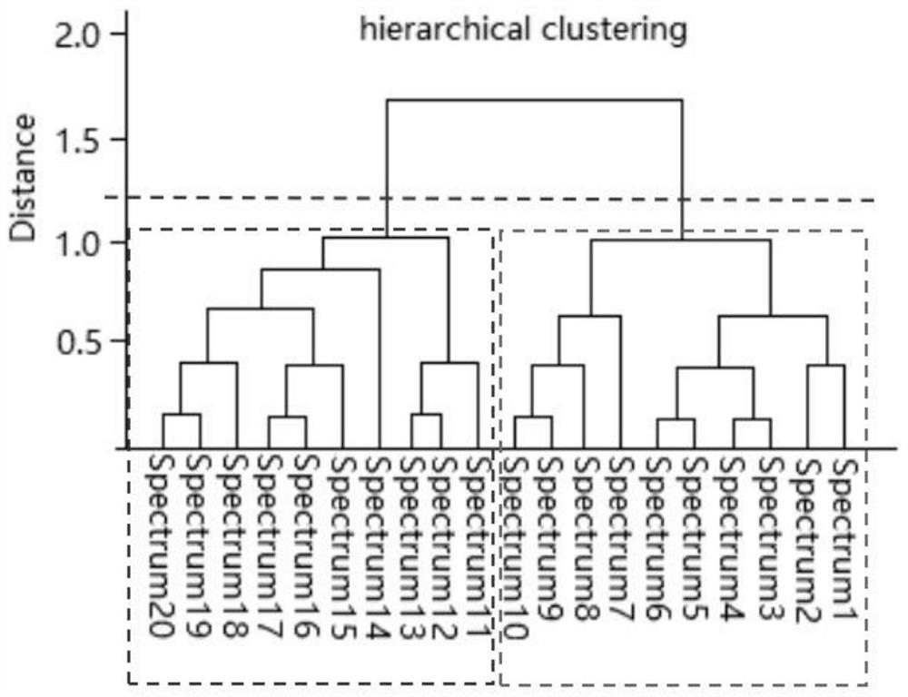 Detection method for blood culture positive reporting