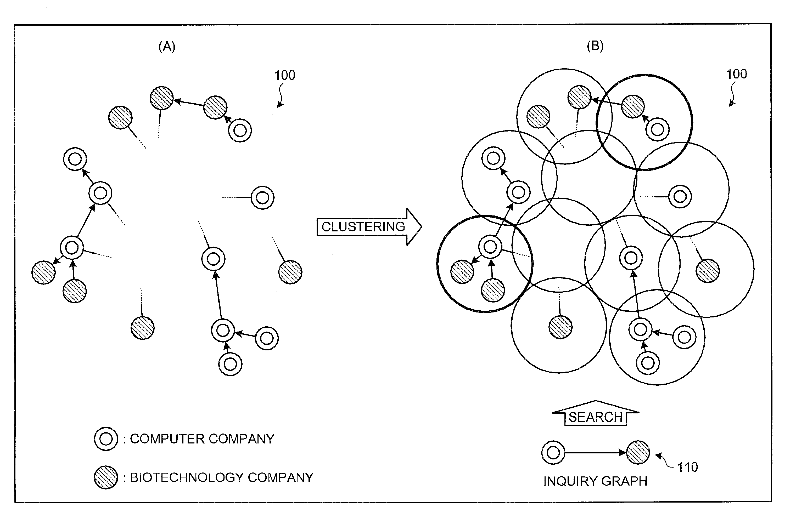 Information searching apparatus, information searching method, and computer product