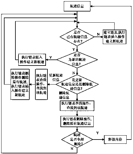 Display control software track information processing method