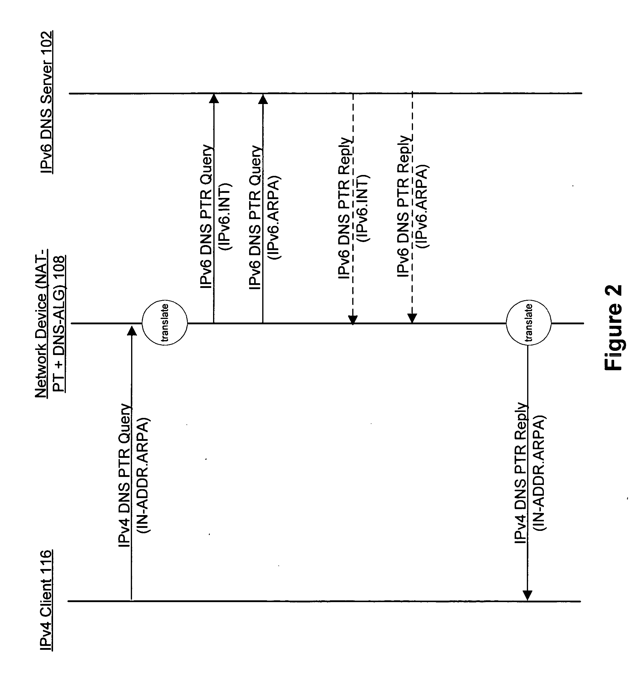 Method and apparatus for handling IPv4 DNS PTR queries across IPv4 and IPv6 networks