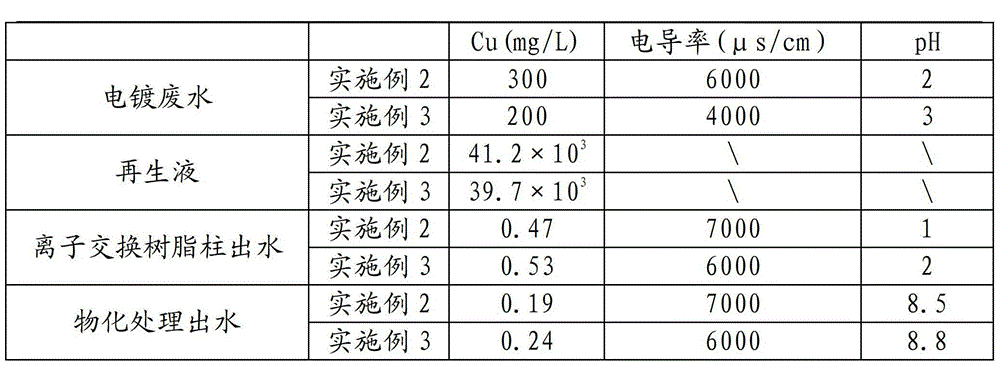 Method and equipment for recovering heavy metal in electroplating wastewater