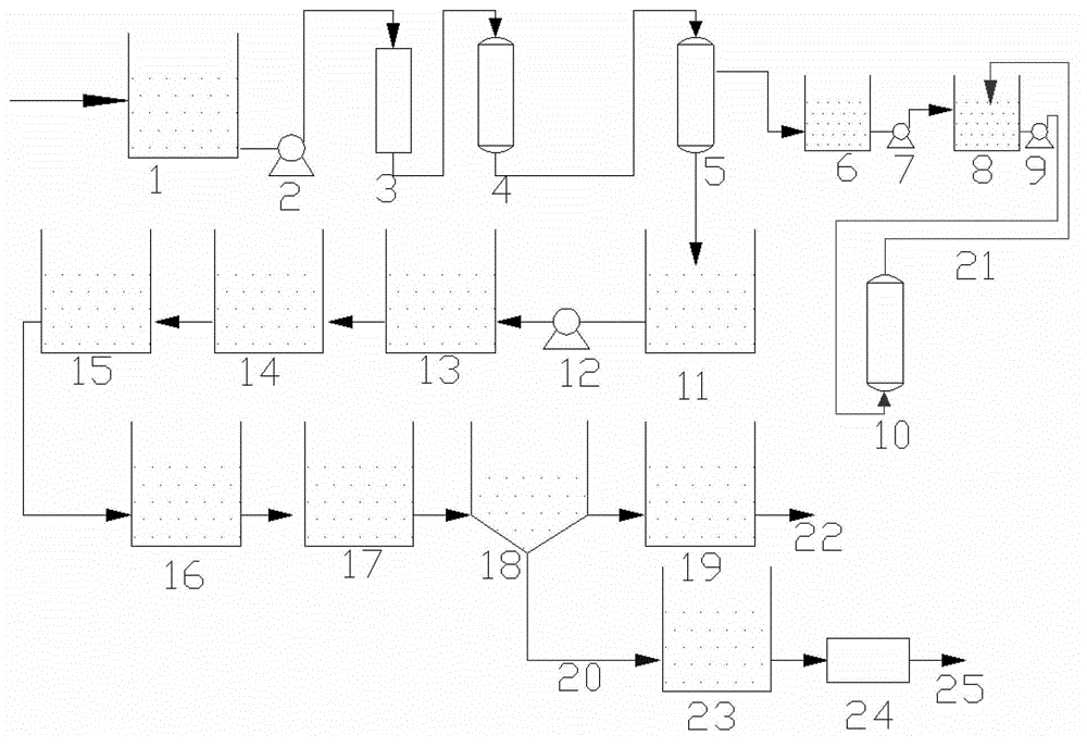 Method and equipment for recovering heavy metal in electroplating wastewater