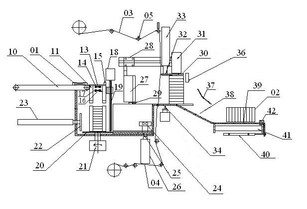 Integration device for stacking, bundling and labeling bank notes and tickets