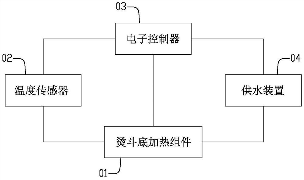 Electronic control steam electric iron and temperature control method thereof