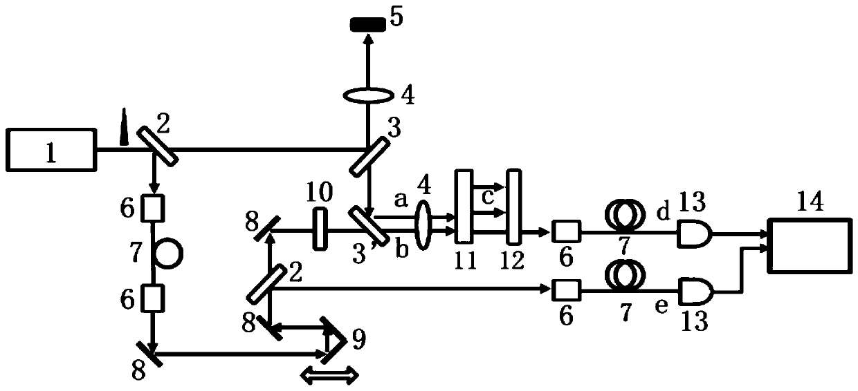 Single-pulse laser-induced transient molecular fluorescence spectrum measurement method and system