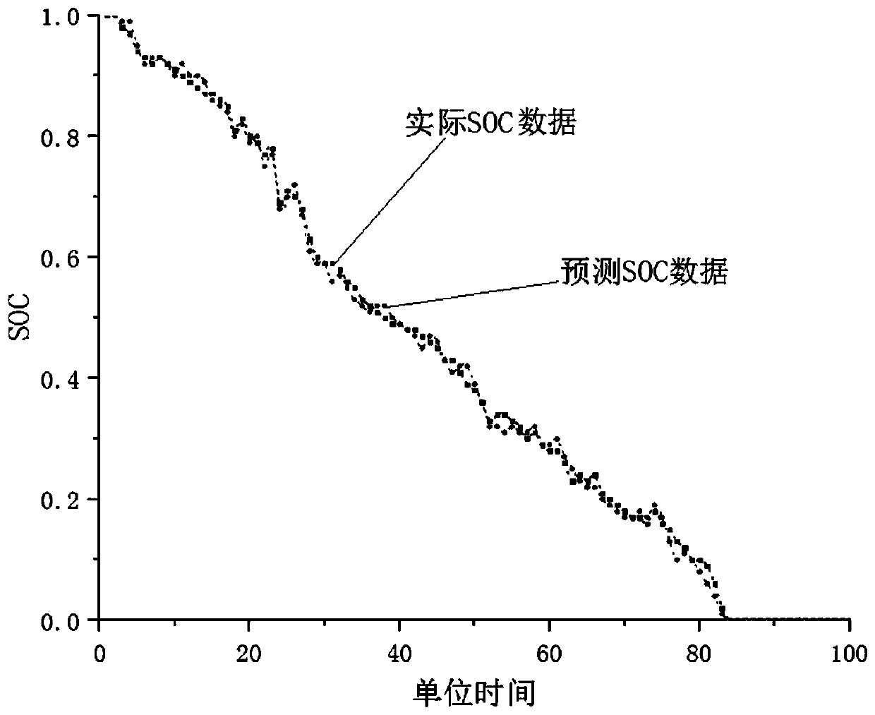 Lithium iron phosphate battery state-of-charge monitoring and early warning method based on neural network