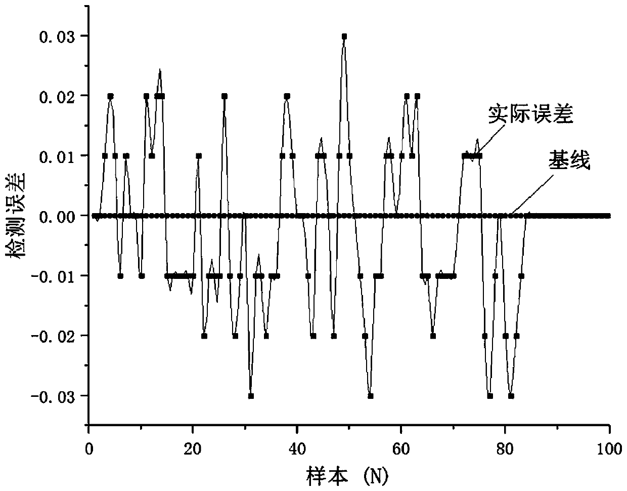 Lithium iron phosphate battery state-of-charge monitoring and early warning method based on neural network