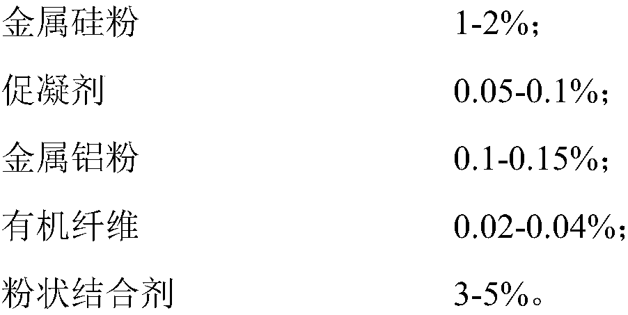 Refractory castable