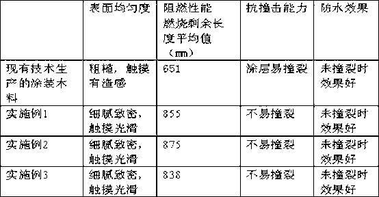 Coating timber with Japan cedar wood as raw material