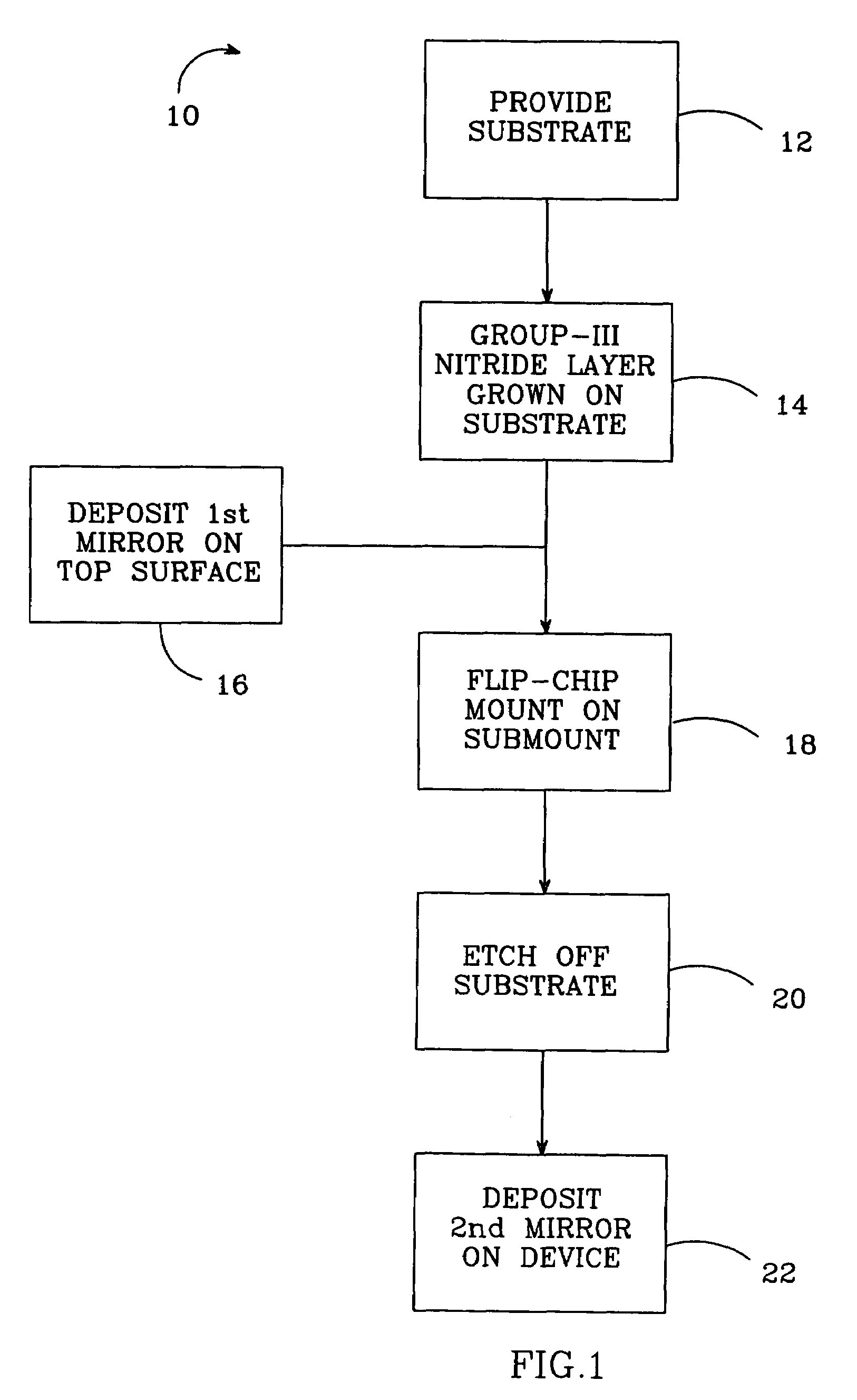 Method for fabricating group-III nitride devices and devices fabricated using method