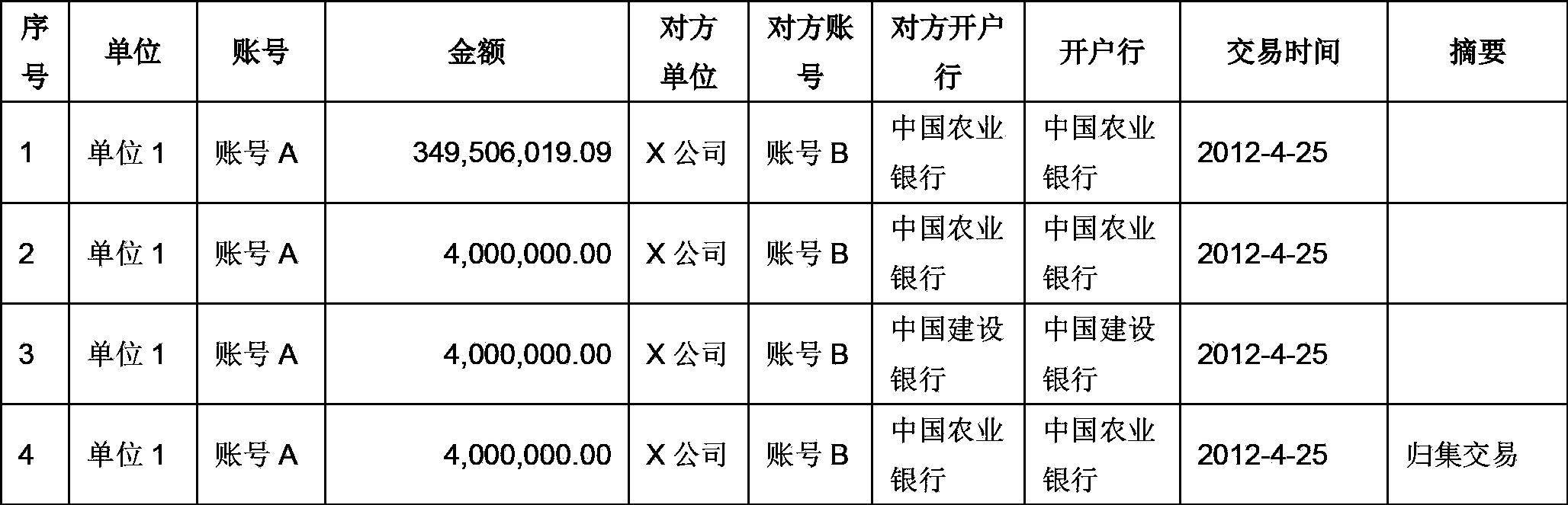 Payment account checking method and system