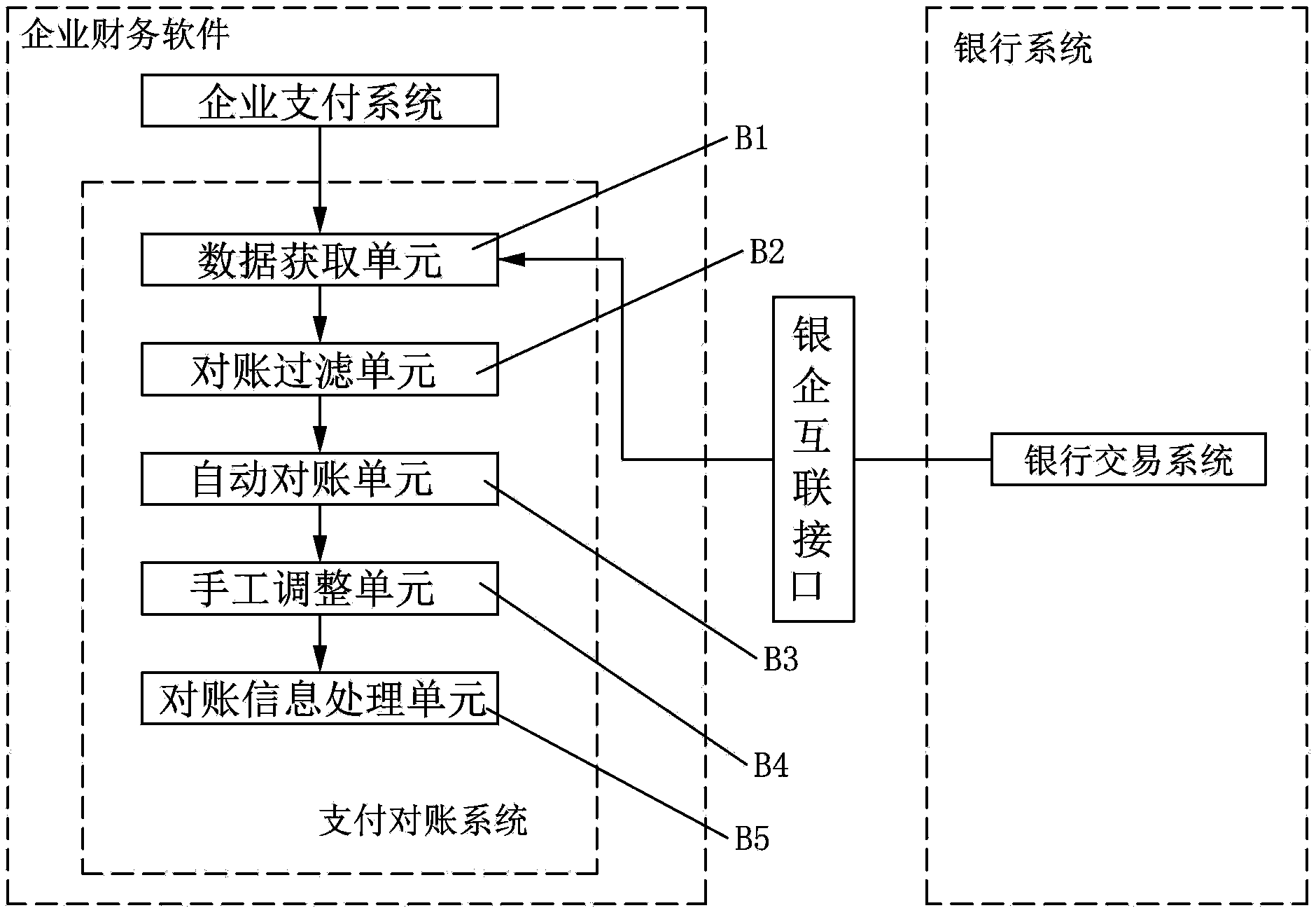 Payment account checking method and system