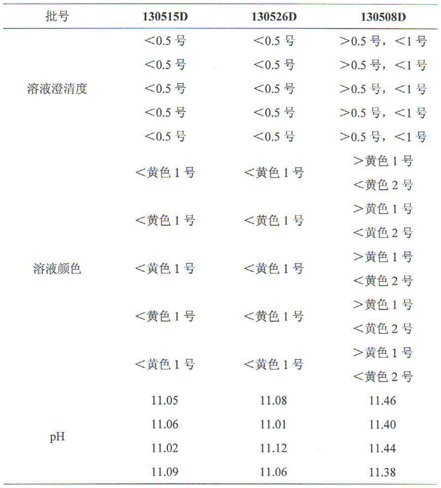 Drying process for lansoprazole bulk drug