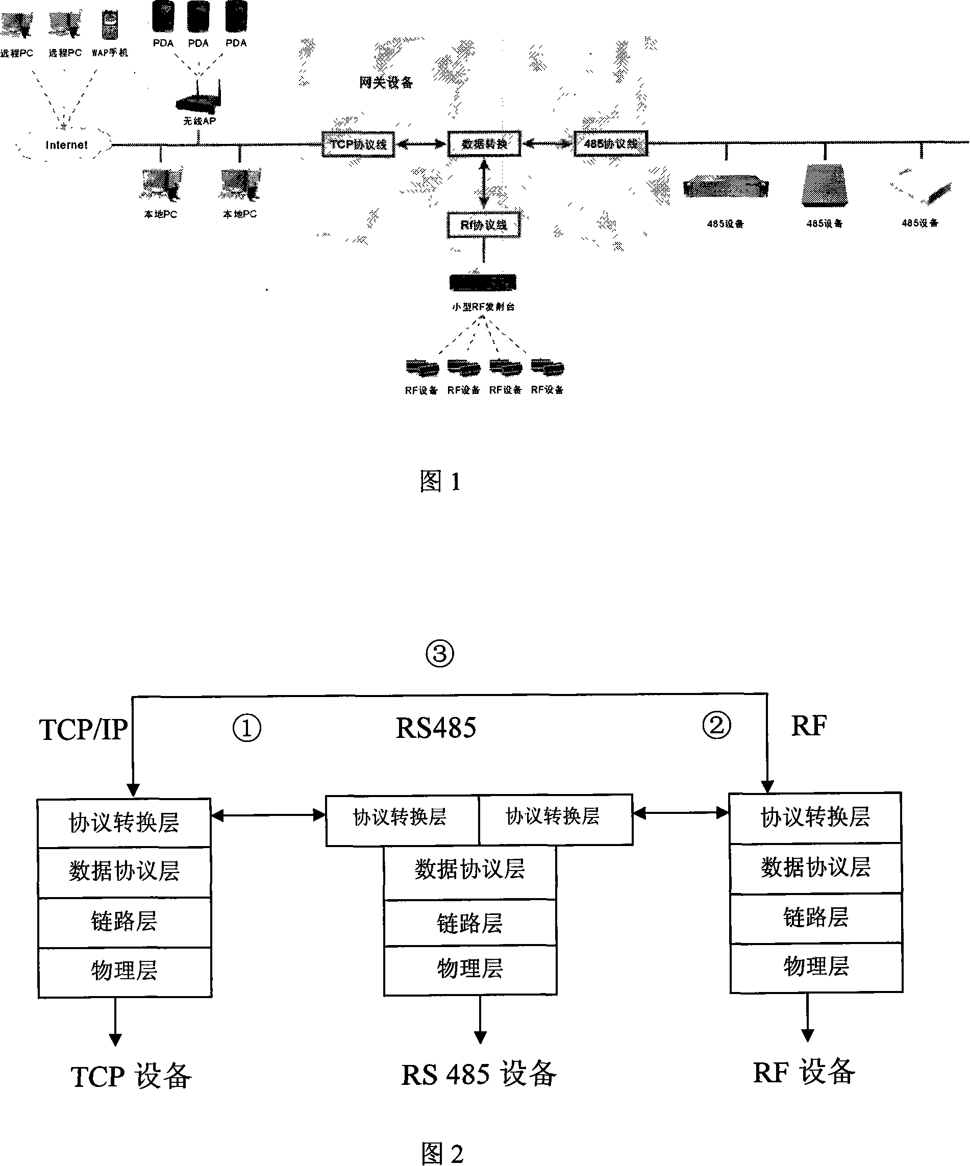 Heterogeneous network protocol based communication method between digital household appliances