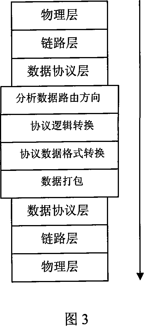 Heterogeneous network protocol based communication method between digital household appliances