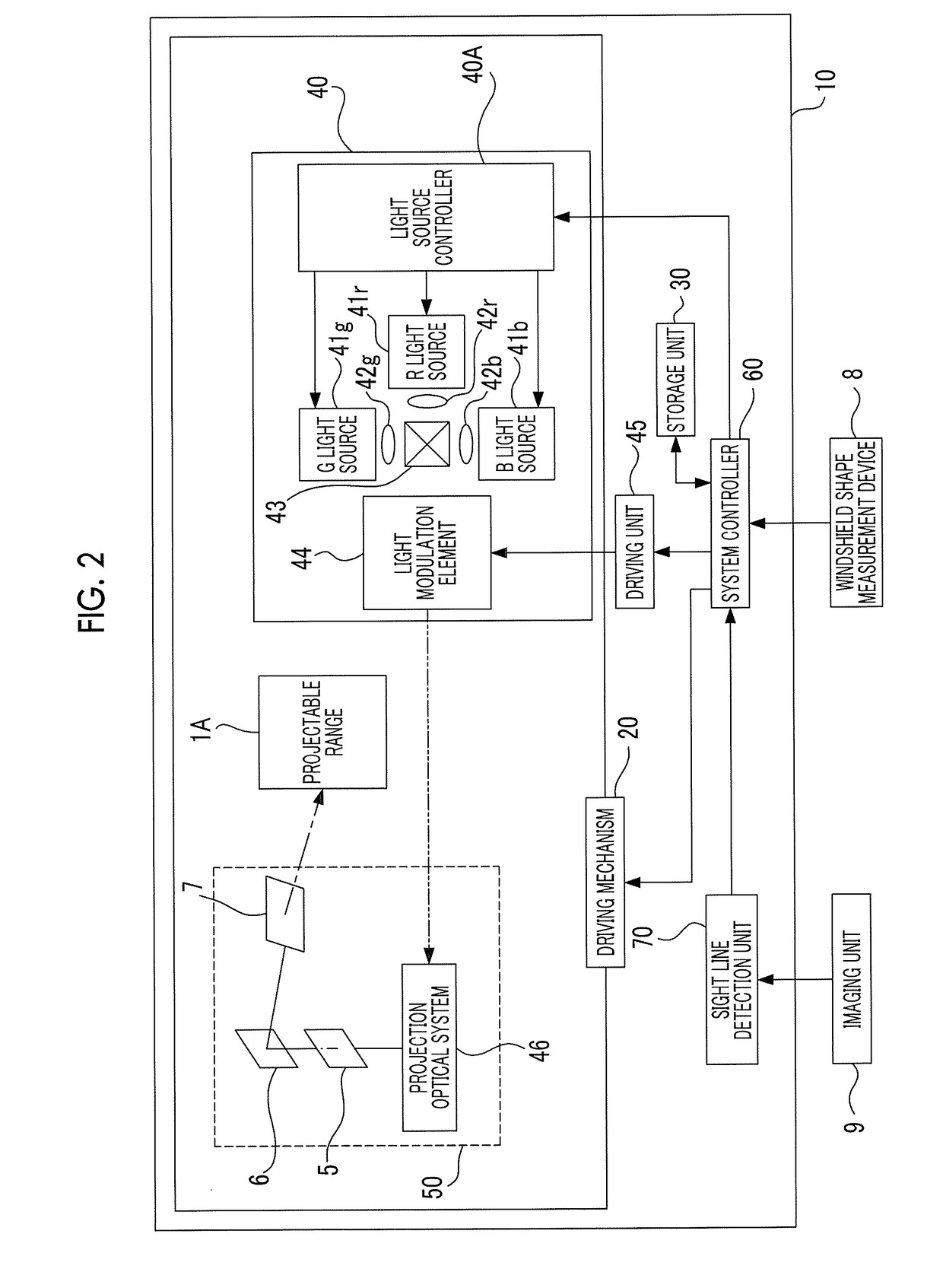 Projection type display device, projection display method, and projection display program