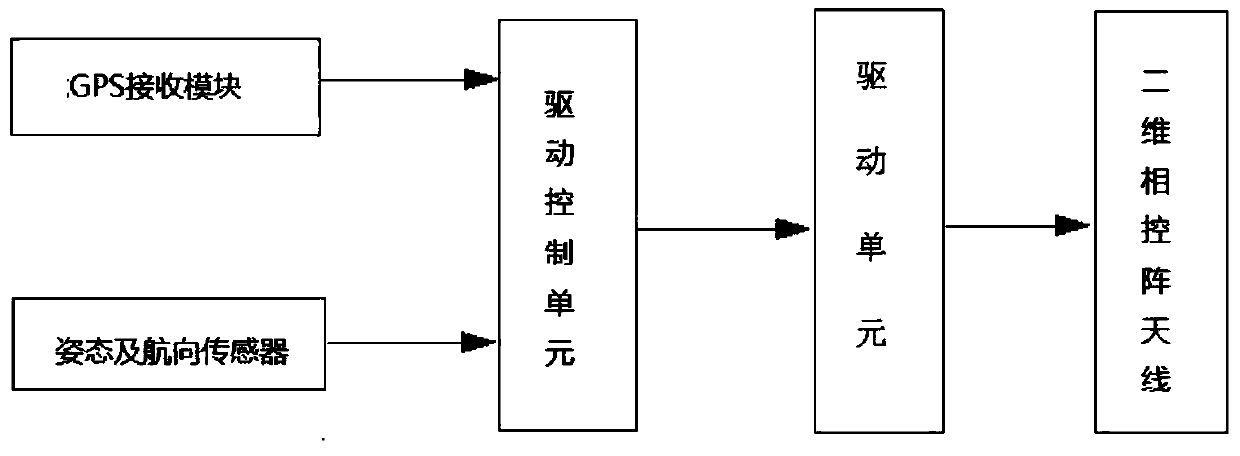 Vehicle-mounted Internet of Things terminal and information transmission method thereof