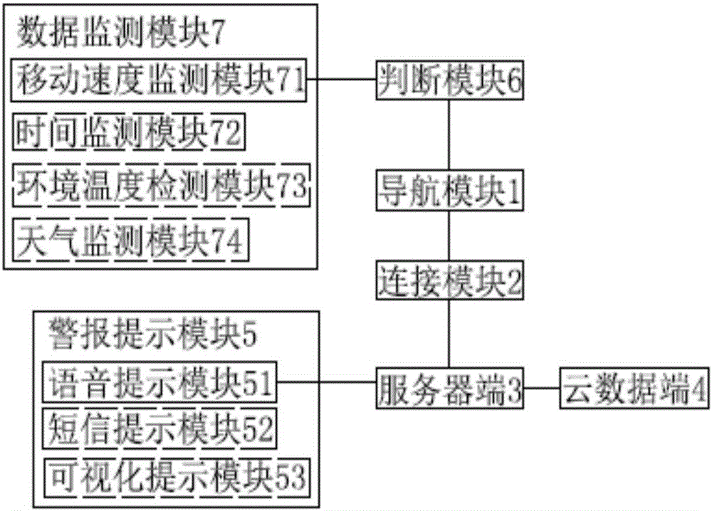 Traffic accident compulsory broadcasting method and system