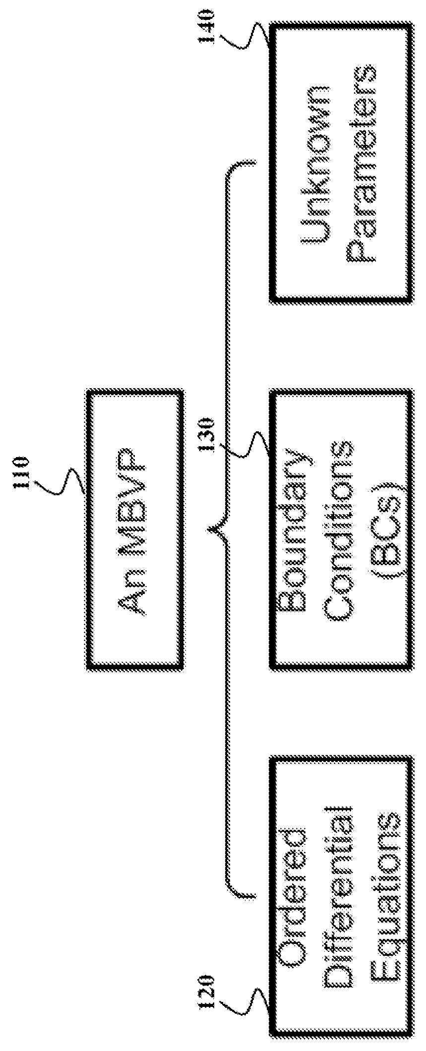 Optimization of system control based on solving multi-point boundary value problems