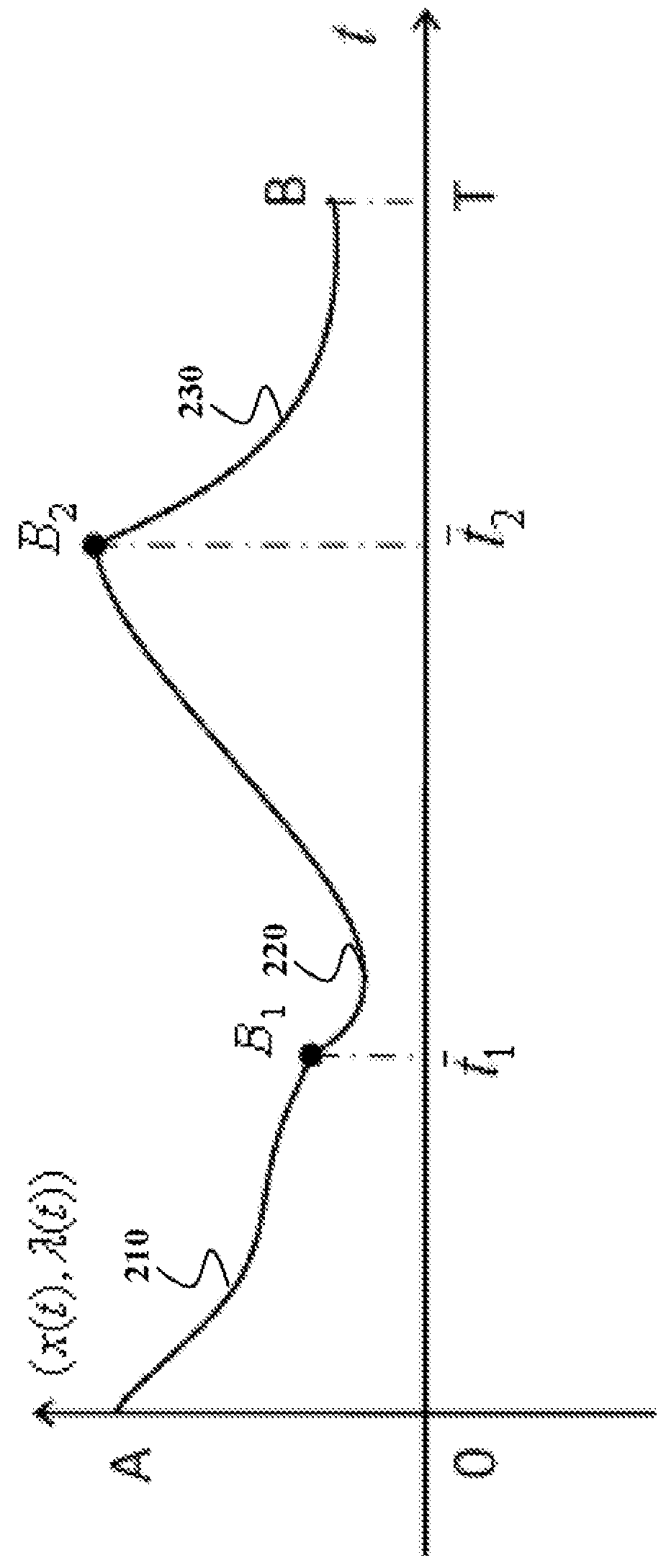 Optimization of system control based on solving multi-point boundary value problems