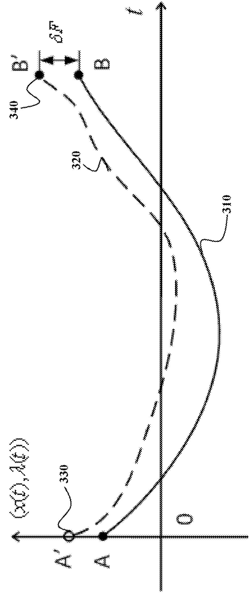 Optimization of system control based on solving multi-point boundary value problems