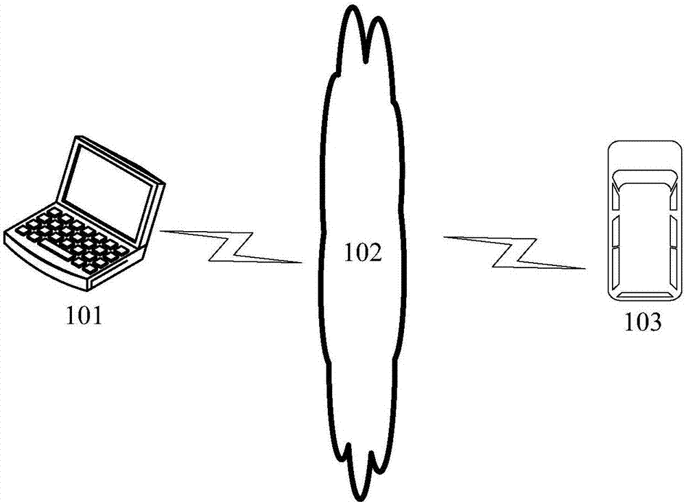 Test method and device applied to driverless vehicle