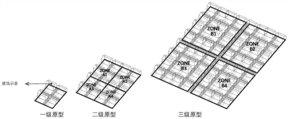 A generative design method for large-scale rural residential layout in the northern plains