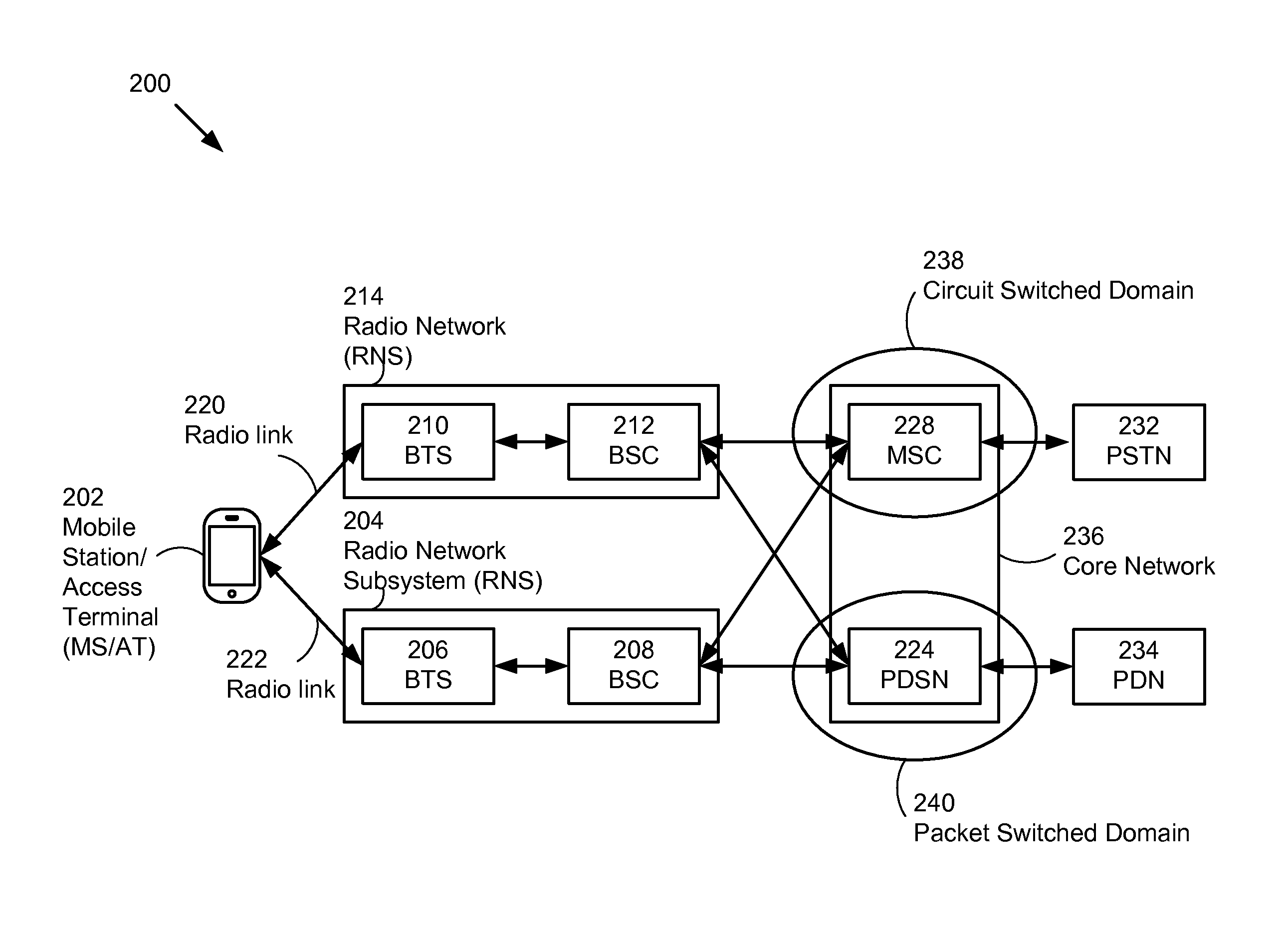 Voice and data connection control in a mobile device