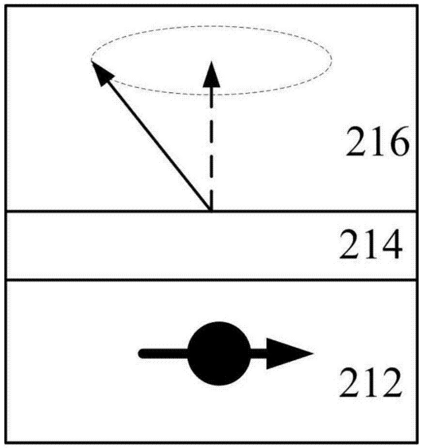 Phase locked loop circuit based on spin oscillator