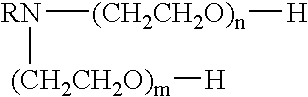 Acid inhibitor compositions for metal cleaning and/or pickling