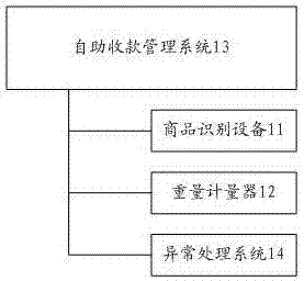 Self-checkout system, self-checkout system, and self-checkout method